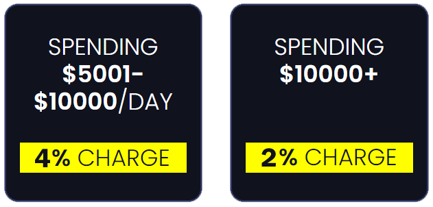 Rent Facebook Ad Accounts: Facebook Ad Account with Warmed-Up and High Limit 