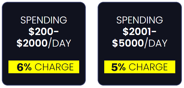 Rent Facebook Ad Accounts: Facebook Ad Account with Warmed-Up and High Limit 