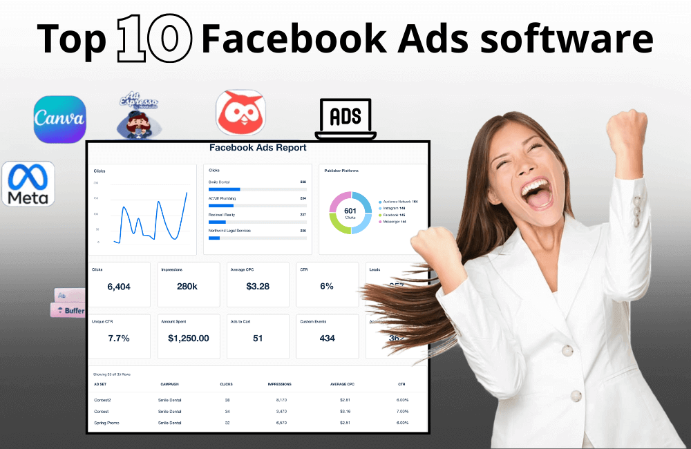 Facebook 广告软件： 10 大高效 Facebook 广告软件。