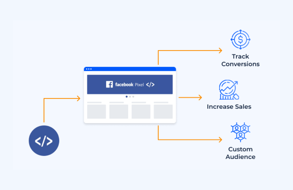 Why am I suddenly seeing so many ads on Facebook?