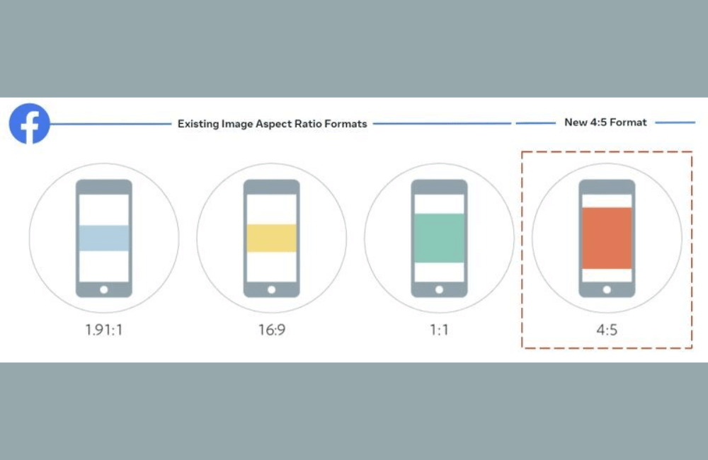 Meta’s major change in ads size