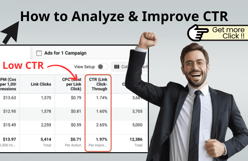 您的 Facebook 广告点击率 (CTR) 是否太低？如何分析并提升您的转化率